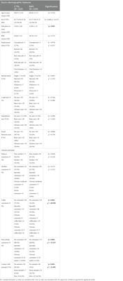 Neuropsychological assessment of Romanian burning mouth syndrome patients: stress, depression, sleep disturbance, and verbal fluency impairments